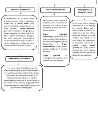 NERVIO GLOSOFARINGEO                            NERVIO NEUMOGÁSTRICO                   NERVIO ESPINAL O
                                                                                                NERVIO ACCESORIO


El glosofaringeo, es un nervio mixto:
sencitivo-sensorial, motor y vegetativo.             Nervio mixto: motor, sensitivo y
Origen Real a. Origen motor: parte                   vegetativo.posee un territorio de   Es un nervio motro, formado
superior del núcleo ambiguo situado en el            inervación mas extenso, ya que      por la union de la raiz espinal y
bulbo raquídeo.          Origen sensitivo-           comprende vísceras del cuello.      otra craneal. Origen real a.
sensorial: se localiza en dos ganglios a.            Tórax y abdomen.                    Nucleo bulbar: ubicado en las
Origen vegetativo: el origen real de las                                                 celulas de la porcion inferior
                                                     Origen                realOrigen
fibras vegetativas está situado ell el piso                                              del nucleo ambiguo. b. Nucleo
                                                     somatomayor: corresponde a la
del cuarto ventrículo, corresponde al                                                    medular: esta situado en la
                                                     parte media del núcleo ambiguo,
núcleo salival inferior. Origen aparente El                                              parte externa del asta anterior
                                                     por debajo del origen motor del
nervio glosofaríngeo emerge del surco                                                    de la porcion superior de la
                                                     glosofaríngeo.     b.     Origen
colateral posterior del bulbo raquídeo                                                   medula      cervical.     Origen
                                                     somatosentitivo: se halla en dos
                                                                                         aparente Las raices bulbares
                                                     ganglios situados en el trayecto
                                                                                         emergen del surco colateral
                                                     del nervio.
                                                                                         posterior del bulbo raquide por
                                                     Origen         aparente        El   debajo del neumogástrico,
       NERVIO HIPOGLOSO MAYOR                        neumogástrico emerge del surco
                                                     colateral posterior del bulbo,



    Es un nervio motor destinado a inervar los
musculos de la lengua, los musculosifrahioideos y
 un musculo suprahioideo: el genihioideo. Origen
   real El origen real del hipogloso mayor es un
    núcleo somatomotor ubicado en el bulbo
raquídeo y que corresponde al ala blanca interna
del piso del cuarto ventrículo. Origen aparente El
hipogloso emerge por diez u once filetes del surco
            preolivar del bulbo raquídeo.
 