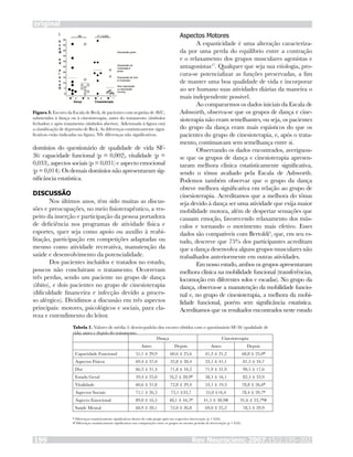 Rev Neurocienc 2007;15/2:195–202199
original
domínios do questionário de qualidade de vida SF-
36: capacidade funcional (p = 0,002), vitalidade (p =
0,033), aspectos sociais (p = 0,031) e aspecto emocional
(p = 0,014). Os demais domínios não apresentaram sig-
nificância estatística.
DISCUSSÃO
Nos últimos anos, têm sido muitas as discus-
sões e preocupações, no meio fisioterapêutico, a res-
peito da inserção e participação da pessoa portadora
de deficiência nos programas de atividade física e
esportes, quer seja como apoio ou auxílio à reabi-
litação, participação em competições adaptadas ou
mesmo como atividade recreativa, manutenção da
saúde e desenvolvimento da potencialidade.
Dos pacientes incluídos e tratados no estudo,
poucos não concluíram o tratamento. Ocorreram
três perdas, sendo um paciente no grupo de dança
(óbito), e dois pacientes no grupo de cinesioterapia
(dificuldade financeira e infecção devido a proces-
so alérgico). Dividimos a discussão em três aspectos
principais: motores, psicológicos e sociais, para cla-
reza e entendimento do leitor.
Aspectos Motores
A espasticidade é uma alteração caracteriza-
da por uma perda do equilíbrio entre a contração
e o relaxamento dos grupos musculares agonistas e
antagonistas17
. Qualquer que seja sua etiologia, pro-
cura-se potencializar as funções preservadas, a fim
de manter uma boa qualidade de vida e incorporar
ao ser humano suas atividades diárias da maneira o
mais independente possível.
Ao compararmos os dados iniciais da Escala de
Ashworth, observa-se que os grupos de dança e cine-
sioterapia não eram semelhantes, ou seja, os pacientes
do grupo da dança eram mais espásticos do que os
pacientes do grupo de cinesioterapia, e, após o trata-
mento, continuavam sem semelhança entre si.
Observando os dados encontrados, averiguou-
se que os grupos de dança e cinesioterapia apresen-
taram melhora clínica estatisticamente significativa,
sendo o tônus avaliado pela Escala de Ashworth.
Podemos também observar que o grupo da dança
obteve melhora significativa em relação ao grupo de
cinesioterapia. Acreditamos que a melhora do tônus
seja devido à dança ser uma atividade que exija maior
mobilidade motora, além de despertar sensações que
causam emoção, favorecendo relaxamento dos mús-
culos e tornando o movimento mais efetivo. Esses
dados são compatíveis com Bertoldi5
, que, em seu es-
tudo, descreve que 75% dos participantes acreditam
que a dança desenvolva alguns grupos musculares não
trabalhados anteriormente em outras atividades.
Em nosso estudo, ambos os grupos apresentaram
melhora clínica na mobilidade funcional (transferências,
locomoção em diferentes solos e escadas). No grupo da
dança, observa-se a manutenção da mobilidade funcio-
nal e, no grupo de cinesioterapia, a melhora da mobi-
lidade funcional, porém sem significância estatística.
Acreditamos que os resultados encontrados neste estudo
Figura 3. Escores da Escala de Beck, de pacientes com seqüelas de AVC,
submetidos à dança ou à cinesioterapia, antes do tratamento (símbolos
fechados) e após tratamento (símbolos abertos). Adicionada à figura está
a classificação de depressão de Beck. As diferenças estatisticamente signi-
ficativas estão indicadas na figura. NS: diferenças não significativas.
Tabela 1. Valores de média ± desvio-padrão dos escores obtidos com o questionário SF-36 (qualidade de
vida) antes e depois do tratamento.
Dança Cinesioterapia
Antes Depois Antes Depois
Capacidade Funcional 51,1 ± 29,9 60,6 ± 25,6 41,3 ± 21,2 68,8 ± 25,0*
Aspectos Físicos 69,4 ± 37,0 52,8 ± 38,4 53,1 ± 41,1 81,3 ± 34,7
Dor 66,3 ± 31,4 71,8 ± 34,2 71,9 ± 31,9 90,5 ± 17,6
Estado Geral 59,4 ± 25,0 76,2 ± 28,9* 58,5 ± 16,1 82,3 ± 33,9
Vitalidade 60,6 ± 31,8 72,8 ± 29,4 53,1 ± 19,3 78,8 ± 26,6*
Aspectos Sociais 71,1 ± 26,5 75,1 ±33,7 55,0 ±16,4 78,4 ± 20,7*
Aspecto Emocional 89,0 ± 16,5 48,1 ± 44,5* 41,5 ± 38,9# 91,6 ± 23,7*#
Saúde Mental 60,9 ± 28,1 72,0 ± 26,8 69,0 ± 25,2 78,5 ± 29,9
* Diferenças estatisticamente significativas dentro de cada grupo após sua respectiva intervenção (p < 0,05).
# Diferenças estatisticamente significativas nas comparações entre os grupos no mesmo período de intervenção (p < 0,05).
 