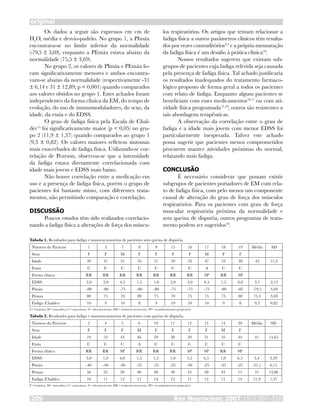 original
Rev Neurocienc 2007;15/3:207–210209
Os dados a seguir são expressos em cm de
H2
O, média e desvio-padrão. No grupo 1, a PImáx
encontrava-se no limite inferior da normalidade
(-79,5 ± 3,69), enquanto a PEmáx estava abaixo da
normalidade (75,5 ± 3,69).
No grupo 2, os valores de PImáx e PEmáx fo-
ram significativamente menores e ambos encontra-
vam-se abaixo da normalidade (respectivamente -31
± 6,14 e 31 ± 12,89; p < 0,001) quando comparados
aos valores obtidos no grupo 1. Estes achados foram
independentes da forma clínica da EM, do tempo de
evolução, do uso de imunomoduladores, do sexo, da
idade, da etnia e do EDSS.
O grau de fadiga física pela Escala de Chal-
der15
foi significativamente maior (p < 0,05) no gru-
po 2 (11,9 ± 1,37) quando comparados ao grupo 1
(9,3 ± 0,82). Os valores maiores refletem sintomas
mais exacerbados de fadiga física. Utilizando-se cor-
relação de Pearson, observou-se que a intensidade
da fadiga estava diretamente correlacionada com
idade mais jovem e EDSS mais baixo.
Não houve correlação entre a medicação em
uso e a presença de fadiga física, porém o grupo de
pacientes foi bastante misto, com diferentes trata-
mentos, não permitindo comparação e correlação.
DISCUSSÃO
Poucos estudos têm sido realizados correlacio-
nando a fadiga física a alterações de força dos múscu-
los respiratórios. Os artigos que tentam relacionar a
fadiga física a outros parâmetros clínicos têm resulta-
dos por vezes contraditórios3,4
e a própria mensuração
da fadiga física é um desafio à prática clínica10
.
Nossos resultados sugerem que existam sub-
grupos de pacientes cuja fadiga referida seja causada
pela presença de fadiga física. Tal achado justificaria
os resultados inadequados do tratamento farmaco-
lógico proposto de forma geral a todos os pacientes
com relato de fadiga. Enquanto alguns pacientes se
beneficiam com esses medicamentos16,17
ou com ati-
vidade física programada12,18
, outros são resistentes a
tais abordagens terapêuticas.
A observação da correlação entre o grau de
fadiga e a idade mais jovem com menor EDSS foi
particularmente inesperada. Talvez este achado
possa sugerir que pacientes menos comprometidos
procurem manter atividades próximas do normal,
relatando mais fadiga.
CONCLUSÃO
É necessário considerar que possam existir
subgrupos de pacientes portadores de EM com rela-
to de fadiga física, com pelo menos um componente
causal de alteração do grau de força dos músculos
respiratórios. Para os pacientes com grau de força
muscular respiratória próxima da normalidade e
sem queixa de dispnéia, outros programas de trata-
mento podem ser sugeridos18
.
Tabela 1. Resultados para fadiga e manovacuometria de pacientes sem queixa de dispnéia.
Número do Paciente 1 3 7 8 9 15 16 17 18 19 Média SD
Sexo F F M F F F F M F F
Idade 39 47 21 55 57 39 32 47 53 38 43 11,2
Etnia C C C C C C C A C C
Forma clínica RR RR RR RR RR RR RR SP RR SP
EDSS 2,0 2,0 4,5 1,5 1,0 2,0 4,0 6,5 1,5 6,0 3,1 2,13
Pimáx -80 -80 -75 -80 -80 -75 -75 -75 -80 -85 -79,5 3,69
Pemax 80 75 70 80 75 70 75 75 75 80 75,5 3,69
Fadiga (Chalder) 10 9 10 8 9 10 10 10 9 8 9,3 0,82
F= feminino, M= masculino, C= caucasiano, A= afro-americano, RR= remitente-recorrente, SP= secundariamente progressiva
Tabela 2. Resultados para fadiga e manovacuometria de pacientes com queixa de dispnéia.
Número do Paciente 2 4 5 6 10 11 12 13 14 20 Média SD
Sexo F F F M F F F F M F
Idade 19 53 43 46 59 38 39 51 16 44 41 14,65
Etnia C C C A C C C C C C
Forma clínica RR RR SP RR RR RR SP SP RR SP
EDSS 3,0 1,0 6,0 1,5 1,5 1,0 5,5 6,5 1,0 6,5 3,4 2,29
Pimáx -40 -40 -30 -35 -25 -25 -30 -25 -35 -25 -31,1 6,15
Pemax 50 25 20 40 20 30 45 20 45 15 31 12,86
Fadiga (Chalder) 10 11 12 11 14 12 11 13 11 14 11,9 1,37
F= feminino, M= masculino, C= caucasiano, A= afro-americano, RR= remitente-recorrente, SP= secundariamente progressiva
 