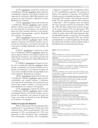 original
Rev Neurocienc 2007;15/3:211–218 214
d) L.N.: quantitativa: 4 pontos de acordo com
a classificação utilizada; qualitativa: figura pequena,
centralizada à esquerda, com traçado contínuo, sem
expressão de movimento, difícil diferenciação entre
as partes do corpo, desenhou a aplicadora ao lado.
Realizado em 2 minutos.
e) E.F.S.: quantitativa: 6 pontos de acordo com
a classificação utilizada; qualitativa: figura grande,
inferior à direita, com traçado contínuo e rebusca-
do, sem expressão de movimento, com ausência de
partes do corpo (membros inferiores e mão direita),
apresentando desorganização espacial. Realizado
em 4 minutos e 45 segundos.
f) J.F.F.: quantitativa: 8 pontos de acordo com
a classificação utilizada; qualitativa: figura média,
superior à esquerda, com traçado contínuo, sem ex-
pressão de movimento, com ausência de partes do
corpo (boca e detalhes). Realizado em 1 minuto e 30
segundos.
g) B.C.G.: quantitativa: 6 pontos de acordo
com a classificação utilizada; qualitativa: figura pe-
quena, superior à direita, com traçado contínuo, sem
expressão de movimento, com ausência de partes do
corpo, ênfase na presença das orelhas. Realizado em
3 minutos.
h) A.M.R.O.: quantitativa: 8 pontos de acor-
do com a classificação utilizada; qualitativa: figura
grande, centralizada, com traçado contínuo, sem ex-
pressão de movimento, com ausência de partes do
corpo (rosto e detalhes devido à incapacidade moto-
ra de realizá-los). Realizado em 2 minutos.
i) R.F.L.: quantitativa: 8 pontos de acordo com
a classificação utilizada; qualitativa: figura grande,
centralizada, com traçado contínuo e rebuscado,
sem expressão de movimento, com ausência de par-
tes do corpo (cabelo e orelhas), e com presença do
chão. Realizado em 3 minutos e 30 segundos.
j) E.S.: quantitativa: 2 pontos de acordo com
a classificação utilizada; qualitativa: figura média,
centralizada inferior, com traçado contínuo, sem ex-
pressão de movimento, com ausência de partes do
corpo, com ênfase no desenho do rosto. Realizado
em 3 minutos e 10 segundos.
Análise em grupo dos desenhos
Pode-se observar que 40% dos desenhos feitos
classificaram-se com pontuação 8 dentro da escala
utilizada (anexo), 20% com pontuação 6, 20% com
pontuação 2, 10% com pontuação 10 e 10% com
pontuação 4; 30% das figuras estão centralizadas,
10% centralizadas e inferiores, 10% centralizadas
e inferiores à esquerda, 10% centralizadas à direi-
ta, 10% centralizadas à esquerda, 10% superiores à
direita, 10% superiores à esquerda e 10% inferiores
à direita; quanto ao tamanho das figuras, 50% delas
são grandes, 30% médias e 20% pequenas; apresen-
tando 70% dos traçados contínuos, 20% contínuos
e rebuscados e 10% tracejados; entre elas apenas
20% têm expressão sugestiva de movimento e 80%
não; 90% das figuras apresentam ausência de par-
tes do corpo enquanto 10% não apresentam. 90%
dos indivíduos iniciaram pela cabeça; 60% usavam
cadeira de rodas, apenas 40% demonstraram algu-
ma dificuldade durante a realização, 50% do grupo
mostrou-se muito comunicativo, 30% não estavam
acompanhados na ocasião da aplicação do desenho.
O tamanho dos membros não foi avaliado devido à
dificuldade motora apresentada pela doença.
Anexo. ALS Functional Rating Scale.
a.Fala
4.Normal 3.Disartria leve 2.Disartria moderada, fala inteligível 1.Disar-
tria grave, necessita comunicação não verbal 0.Anartria
b.Salivação
4.Normal 3.Excesso leve, pode haver sialorréia à noite ou no decúbito
2.Excesso moderado, sialorréia mínima 1.Excesso grave, sialorréia
evidente 0.Sialorréia intensa, necessita aspiração constante
c.Deglutição
4.Normal 3.Disfagia leve, ocasionalmente engasga 2.Disfagia modera-
da, necessita mudança na quantidade ou consistência 1.Disfagia grave,
necessita sonde 0.Dieta parenteral ou gastrostomia
d.Escrita
4.Normal 3.Lentificada, todas as palavras são legíveis 2.Algumas pala-
vras são ilegíveis 1.Capaz de manipular caneta mas incapaz de escrever
0.Incapaz de manipular
e.Manipulação de alimentos e utensílios (pacientes sem gastrostomia)
4.Normal 3.Lento mas não necessita de ajuda 2.Lento e necessita de
ajuda 1.Necessita de ajuda de terceiros para os utensílios, mas pode
alimentar-se sozinho 0.Necessita ser alimentado
e1.Manipulação de alimentos e utensílios (pacientes com gastrostomia)
4.Normal 3.Lento mas capaz de todas as manipulações sem auxílio
2.Necessita algum auxílio 1.Praticamente toda a manipulação da dieta
necessita de auxílio 0.Incapaz/necessita de auxílio total
f.Vestuário e higiene
4.Normal 3.Independente para todas as atividades, mas com dificulda-
de e eficiência diminuída 2.Necessita assistência intermitente ou para
tarefas específicas 1.Necessita assistência total 0.Totalmente dependente
g.Atitude no leito e manipulação da cama de roupa
4.Normal 3.Lento, mas não necessita de ajuda 2.Pode mexer-se e
ajustar roupa sem auxílio, mas com grande dificuldade 1.Pode iniciar
tais atividades, mas necessita de auxílio para terminá-las 0.Dependente
de auxilio total
h.Marcha
4.Normal 3.Alterações precoces 2.Necessita de auxílio 1.Restrito a
cadeira de rodas ou leito 0.Paraplégico
i.Subir escadas
4.Normal 3.Lento 2.Perde equilíbrio ou fadiga 1.Necessita assistência
0.Incapaz
j
.Respiração
4.Normal 3.Dispnéia com esforço leve (andar/falar) 2.Dispnéia ao
repouso 1.Assistência ventilatória intermitente (noturna) 0.Dependente
ventilador
 