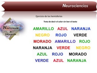 Neurociencias
Ejercicio de los hemisferios
Trata de decir el color sin leer el texto

Neurociencia
y
Educación

 