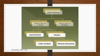 Neuropsicóloga GISELE CALIA
 
