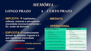 MEMÓRIA
LONGO PRAZO X
o IMPLÍCITA  habilidades
reflexas, motoras e perceptuais
(recordada inconscientemente) –
Ex: andar de bicicleta
o EXPLÍCITA  conhecimento
factual de pessoas, lugares e o
que significam (recordada
conscientemente)
 EPISÓDICA: eventos pessoais
 SEMÂNTICA: “cultural”
CURTO PRAZO
o IMEDIATA
o OPERACIONAL
ORDEM DIRETA ORDEM INVERSA
1 - 7 6 - 3
5 – 8 - 2 6 – 9 - 4
6 – 4 - 3 - 9 7 – 2 – 8 - 6
4 – 2 – 7 – 3 - 1 7 – 5 – 8 – 3 - 6
6 – 1 - 9 – 4 – 7 – 3 3 – 9 - 2 – 4 – 8 - 7
5 – 9 – 1 – 7 – 4 – 2 - 8 4 – 1 – 7 – 9 – 3 – 8 – 6
3 – 8 – 2 – 9 – 5 – 1 – 7 - 4 5 – 8 – 1 – 9 – 2 – 6 – 4 - 7
2 – 7 – 5 – 8 – 6 – 2 – 5– 8- 4 7 – 1 – 3 – 9 – 4 – 2 – 5– 6- 8
 