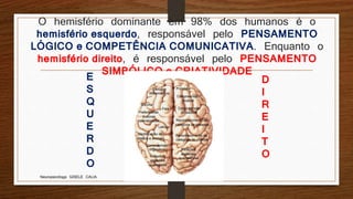 O hemisfério dominante em 98% dos humanos é o
hemisfério esquerdo, responsável pelo PENSAMENTO
LÓGICO e COMPETÊNCIA COMUNICATIVA. Enquanto o
hemisfério direito, é responsável pelo PENSAMENTO
SIMBÓLICO e CRIATIVIDADE
D
I
R
E
I
T
O
E
S
Q
U
E
R
D
O
Neuropsicóloga GISELE CALIA
 