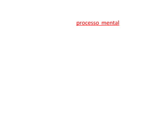 “ ... a aprendizagem é um processo mental que envolve o
processamento de informação e a sua passagem da memória
de curto prazo para a de longo prazo. Neste processo, o
conhecimento prévio do aluno e a construção de sentido tem
um papel determinante em toda a aprendizagem. “O que
cada um é capaz de aprender num dado momento depende
em grande parte daquilo que ele já sabe”. (Doolittle, 2002, p.
2).
“ ... a aprendizagem é um processo mental que envolve o
processamento de informação e a sua passagem da memória
de curto prazo para a de longo prazo. Neste processo, o
conhecimento prévio do aluno e a construção de sentido tem
um papel determinante em toda a aprendizagem. “O que
cada um é capaz de aprender num dado momento depende
em grande parte daquilo que ele já sabe”. (Doolittle, 2002, p.
2).
 