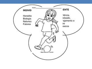 TAREFA
Fatores Físicos
E Mecânicos
INDIVIDUAL
Hereditariedade,
Biologia,
Natureza e
Fatores Intrínsecos
AMBIENTE
Experiência,
Aprendizado,
Encorajamento e
Fatores
Extrínsecos
 
