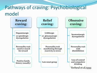 Craving Management Neuro-circuitry of Craving and its Implications in management | PPTX