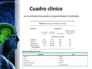 Cuadro clínico
Las manifestaciones pueden ser generalizadas o localizadas.
 