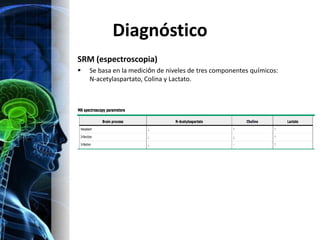 Diagnóstico
SRM (espectroscopia)
   Se basa en la medición de niveles de tres componentes químicos:
    N-acetylaspartato, Colina y Lactato.
 