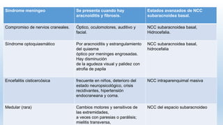Síndrome meníngeo Se presenta cuando hay
aracnoiditis y fibrosis.
Estados avanzados de NCC
subaracnoidea basal.
Compromiso de nervios craneales. Óptico, oculomotores, auditivo y
facial.
NCC subaracnoidea basal,
Hidrocefalia.
Síndrome optoquiasmático Por aracnoiditis y estrangulamiento
del quiasma
óptico por meninges engrosadas.
Hay disminución
de la agudeza visual y palidez con
atrofia de papila
NCC subaracnoidea basal,
hidrocefalia
Encefalitis cisticercósica frecuente en niños, deterioro del
estado neuropsicológico, crisis
recidivantes, hipertensión
endocraneana y coma.
NCC intraparenquimal masiva
Medular (rara) Cambios motores y sensitivos de
las extremidades,
a veces con paresias o parálisis;
mielitis transversa,
NCC del espacio subaracnoideo
 