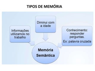 TIPOS DE MEMÓRIA
 