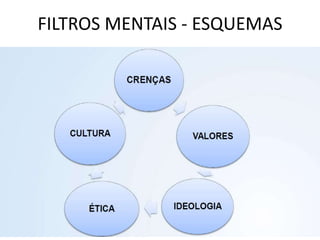 FILTROS MENTAIS - ESQUEMAS
 