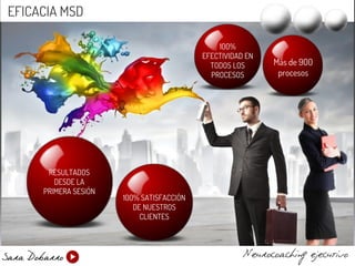 Más de 900
procesos
100%
EFECTIVIDAD EN
TODOS LOS
PROCESOS
RESULTADOS
DESDE LA
PRIMERA SESIÓN
Neurocoaching ejecutivo
RESULTADOS OBTENIDOS
100% SATISFACCIÓN
DE NUESTROS
CLIENTES
EFICACIA MSD
 