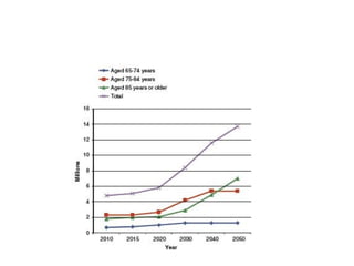 [INSERT Figure 15.1 HERE, p. 548]
 