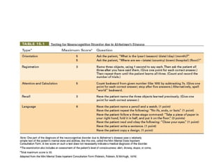 [INSERT Table 15.1 HERE, p. 550]
 