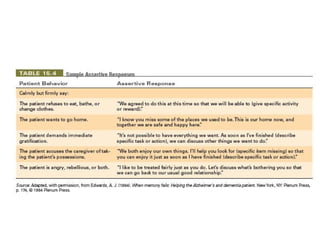 [INSERT Table 15.4 HERE, p. 563]
 