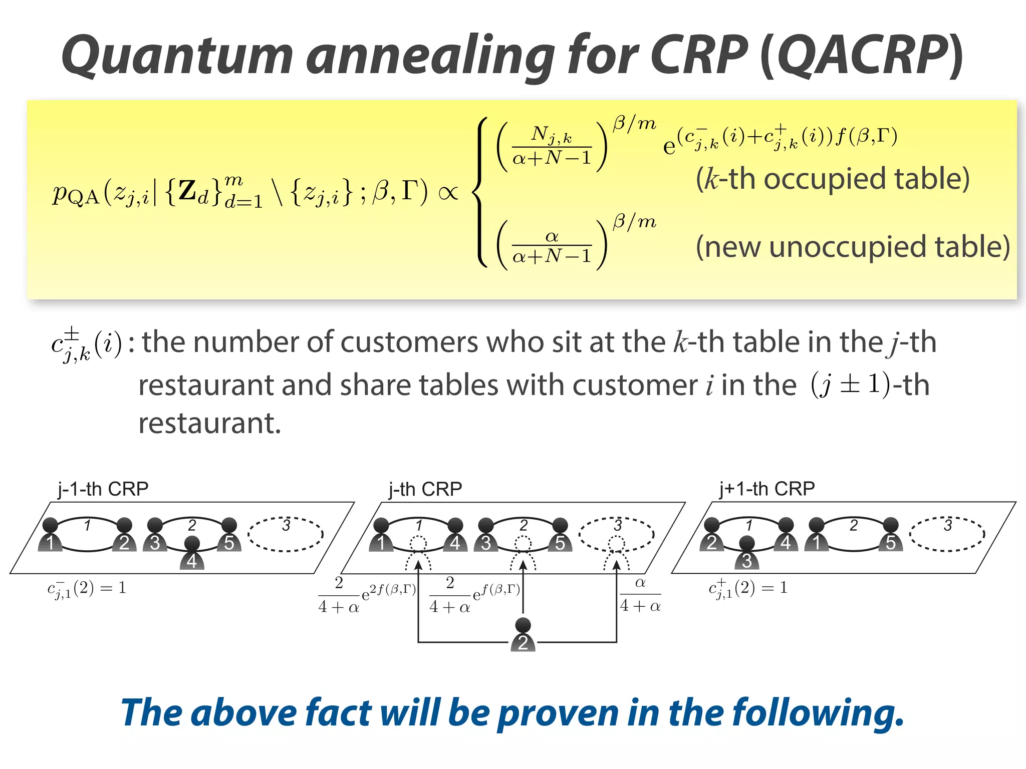 Quantum annealing for CRP (QACRP)
/m

Nj,k
+N 1

e

(cj,k (i)+c+ (i))f ( , )
j,k

(k-th occupied table)

m

pQA (zj,i | {Zd }d=1  {zj,i } ; , )

/m

(new unoccupied table)

+N 1

c± (i) : the number of customers who sit at the k-th table in the j-th
j,k
restaurant and share tables with customer i in the (j ± 1)-th

restaurant.

j-1-th CRP
1

1

2

j+1-th CRP

j-th CRP
3

2

4

5

3

1

1

4

3

2

5

3

2

1

3

4

1

2

5

2

The above fact will be proven in the following.

3

 