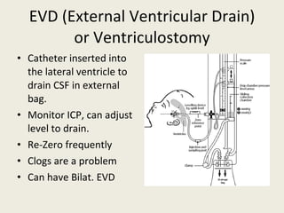 EVD (External Ventricular Drain) or Ventriculostomy Catheter inserted into the lateral ventricle to drain CSF in external bag.  Monitor ICP, can adjust level to drain. Re-Zero frequently Clogs are a problem Can have Bilat. EVD 