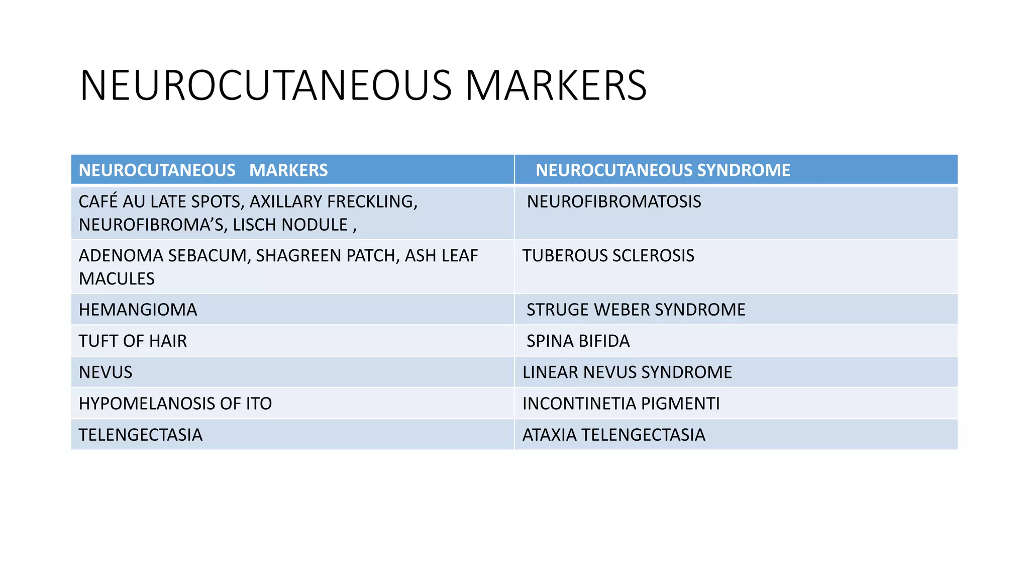 Neurocutaneous marker by dr.Tejas