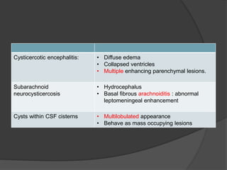 Neurocysticercosis | PPTX