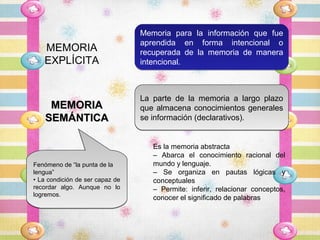 Memoria para la información que fue
                                 aprendida en forma intencional o
   MEMORIA                       recuperada de la memoria de manera
   EXPLÍCITA                     intencional.



                                 La parte de la memoria a largo plazo
     MEMORIA                     que almacena conocimientos generales
    SEMÁNTICA                    se información (declarativos).


                                    Es la memoria abstracta
                                    – Abarca el conocimiento racional del
Fenómeno de “la punta de la         mundo y lenguaje.
lengua”                             – Se organiza en pautas lógicas y
• La condición de ser capaz de      conceptuales
recordar algo. Aunque no lo         – Permite: inferir, relacionar conceptos,
logremos.
                                    conocer el significado de palabras
 