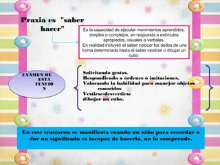 Praxia es "saber
     hacer"     Es la capacidad de ejecutar movimientos aprendidos,
                             simples o complejos, en respuesta a estímulos
                                    apropiados, visuales o verbales.
                         En realidad incluyen el saber colocar los dedos de una
                         forma determinada hasta el saber vestirse o dibujar un
                                                  cubo.



                         Solicitando gestos.
EXÁMEN DE
     ESTA                Respondiendo a órdenes ó imitaciones.
    FUNCIÓ               Valorando la habilidad para manejar objetos
      N                         conocidos
                         Vestirse-desvertirse
                         dibujar un cubo.




En este trastorno se manifiesta cuando un niño para recordar o
  dar un significado es incapaz de hacerlo, no lo comprende.
 