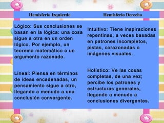 Hemisferio Izquierdo            Hemisferio Derecho

Lógico: Sus conclusiones se
                               Intuitivo: Tiene inspiraciones
basan en la lógica: una cosa
                               repentinas, a veces basadas
sigue a otra en un orden
                               en patrones incompletos,
lógico. Por ejemplo, un
                               pistas, corazonadas o
teorema matemático o un
                               imágenes visuales.
argumento razonado.

                               Holístico: Ve las cosas
Lineal: Piensa en términos
                               completas, de una vez;
de ideas encadenadas, un
                               percibe los patrones y
pensamiento sigue a otro,
                               estructuras generales,
llegando a menudo a una
                               llegando a menudo a
conclusión convergente.
                               conclusiones divergentes.
 