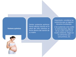 Factores químicos
Ciertas sustancias químicas
tienen efectos nocivos en la
salud del niño mientras se
forma dentro del vientre de
su madre
importante considerar las
sustancias que se ingieren
durante el embarazo.
o las sustancias a las cuales
se está expuesto, algunas
de las cuales están en el
medio ambiente, llegan en
los alimentos que
consumimos, etc
 