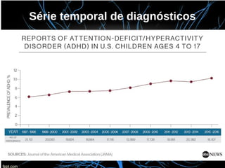 Série temporal de diagnósticos
 