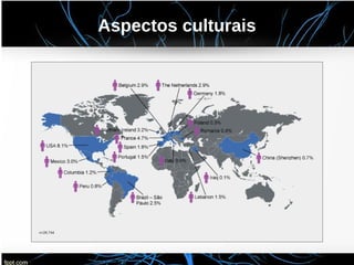 Aspectos culturais
 