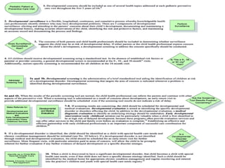 Neurodevelopemental assessment-and-care-of-premature