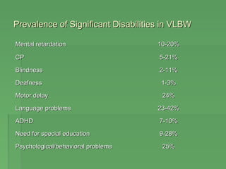 Prevalence of Significant DDiissaabbiilliittiieess iinn VVLLBBWW 
MMeennttaall rreettaarrddaattiioonn 1100--2200%% 
CCPP 55--2211%% 
BBlliinnddnneessss 22--1111%% 
DDeeaaffnneessss 11--33%% 
MMoottoorr ddeellaayy 2244%% 
LLaanngguuaaggee pprroobblleemmss 2233--4422%% 
AADDHHDD 77--1100%% 
NNeeeedd ffoorr ssppeecciiaall eedduuccaattiioonn 99--2288%% 
PPssyycchhoollooggiiccaall//bbeehhaavviioorraall pprroobblleemmss 2255%% 
 