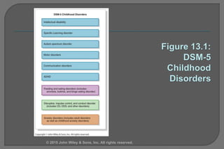 Neurodevelopmental disorders Abnormal Psychology.pptx