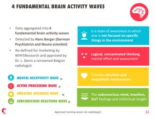 12
4 FUNDAMENTAL BRAIN ACTIVITY WAVES
Is  a  state  of  awareness  in  which  
one  is  not  focused  on  speciﬁc  
things...