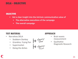 DELA - OBJECTIVE
21
OBJECTIVE
•  Get  a  clear  insight  into  the  intrinsic  communicaDve  value  of
•  The  alternaDve  execuDons  of  the  campaign
•  The  overall  campaign
TEST MATERIAL
•  Narra;ves  DELA
•  Stubborn  Donkey
•  Grandma    Frying  Pan
•  Supermarket
•  Doing  the  dishes


APPROACH  
•  Brain  waves  
measurement  
•  Qualita;ve  
Diagnos;c  Research  
Agency
One
Agency
Two
21
 