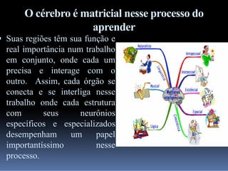 O cérebro é matricial nesse processo do
aprender

 Suas regiões têm sua função e
real importância num trabalho
em conjunto, onde cada um
precisa e interage com o
outro. Assim, cada órgão se
conecta e se interliga nesse
trabalho onde cada estrutura
com
seus
neurônios
específicos e especializados
desempenham
um
papel
importantíssimo
nesse
processo.

 