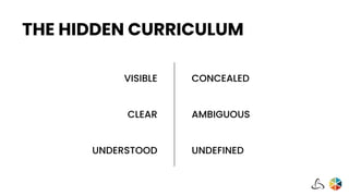 THE HIDDEN CURRICULUM
VISIBLE
CLEAR
UNDERSTOOD
CONCEALED
AMBIGUOUS
UNDEFINED
 