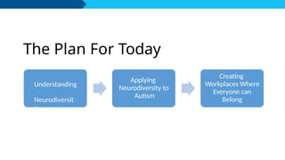 The Plan For Today
Understanding
Neurodiversit
y
Applying
Neurodiversity to
Autism
Creating
Workplaces Where
Everyone can
Belong
 