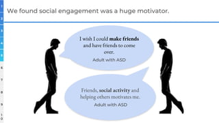 1
2
3
4
5
6
7
8
9
1
0
We found social engagement was a huge motivator.
I wish I could make friends
and have friends to com...