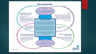 Neurodiversity Powerpoint