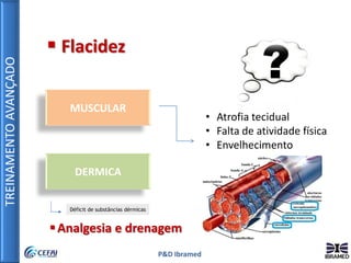 TREINAMENTOAVANÇADO
P&D Ibramed
 Flacidez
MUSCULAR
DERMICA
Déficit de substâncias dérmicas
• Atrofia tecidual
• Falta de atividade física
• Envelhecimento
Analgesia e drenagem
 