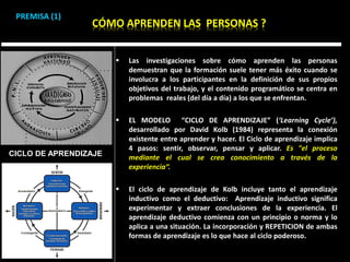 CÓMO APRENDEN LAS PERSONAS ?
 Las investigaciones sobre cómo aprenden las personas
demuestran que la formación suele tener más éxito cuando se
involucra a los participantes en la definición de sus propios
objetivos del trabajo, y el contenido programático se centra en
problemas reales (del día a día) a los que se enfrentan.
 EL MODELO “CICLO DE APRENDIZAJE” (‘Learning Cycle’),
desarrollado por David Kolb (1984) representa la conexión
existente entre aprender y hacer. El Ciclo de aprendizaje implica
4 pasos: sentir, observar, pensar y aplicar. Es "el proceso
mediante el cual se crea conocimiento a través de la
experiencia“.
 El ciclo de aprendizaje de Kolb incluye tanto el aprendizaje
inductivo como el deductivo: Aprendizaje inductivo significa
experimentar y extraer conclusiones de la experiencia. El
aprendizaje deductivo comienza con un principio o norma y lo
aplica a una situación. La incorporación y REPETICION de ambas
formas de aprendizaje es lo que hace al ciclo poderoso.
PREMISA (1)
CICLO DE APRENDIZAJE
 