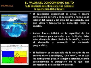  El aprendizaje experiencial es activo y genera
cambios en la persona y en su entorno y no sólo va al
interior del cuerpo y del alma del que aprende, sino
que utiliza y transforma los ambientes físicos y
sociales.
 Ambas formas influirá en la capacidad de los
participantes para aprender, y el facilitador debe
estar al tanto de ello al diseñar la formación, durante
el desarrollo y evaluación del contenido
programático.
 El facilitador es responsable de la creación de un
entorno físico y psicológico, “una RUTA”, en el cual
los participantes puedan trabajar y aprender, usando
continuamente la percepción de lo que está
aconteciendo a su alrededor y entre sí.
EL VALOR DEL CONOCIMIENTO TACITO
Toda educación auténtica se efectúa mediante
la experiencia, (John Dewey)
PREMISA (2)
 