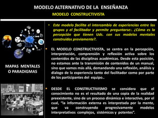 MODELO CONSTRUCTIVISTA
 EL MODELO CONSTRUCTIVISTA, se centra en la percepción,
interpretación, comprensión y reflexión activa sobre los
contenidos de las disciplinas académicas. Desde esta posición,
no estamos ante la transmisión de contenidos de un manual,
sino que vamos más allá, demandando una reflexión, análisis y
dialogo de la experiencia tanto del facilitador como por parte
de los participantes del equipo..
 DESDE EL CONSTRUCTIVISMO se considera que el
conocimiento no es el resultado de una copia de la realidad
preexistente, sino de un proceso dinámico e interactivo, por el
cual, “la información externa es interpretada por la mente,
que va construyendo progresivamente modelos
interpretativos complejos, sistémicos y potentes”.
MODELO ALTERNATIVO DE LA ENSEÑANZA
MAPAS MENTALES
O PARADIGMAS
• Este modelo facilita el intercambio de experiencias entre los
grupos y el facilitador y permite preguntarse:. ¿Cómo es la
percepción que tienen Uds. con sus modelos mentales
construidos previamente?.
 