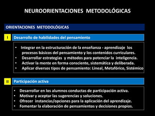 ORIENTACIONES METODOLÓGICAS
Desarrollo de habilidades del pensamientoI
• Integrar en la estructuración de la enseñanza - aprendizaje los
procesos básicos del pensamiento y los contenidos curriculares.
• Desarrollar estrategias y métodos para potenciar la inteligencia.
• Activar la mente en forma consciente, sistemática y deliberada.
• Aplicar diversos tipos de pensamiento: Lineal, Metafórico, Sistémico
Participación activaII
• Desarrollar en los alumnos conductas de participación activa.
• Motivar y aceptar las sugerencias y soluciones.
• Ofrecer instancias/opciones para la aplicación del aprendizaje.
• Fomentar la elaboración de pensamientos y decisiones propios.
NEUROORIENTACIONES METODOLÓGICAS
 