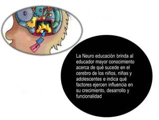 La Neuro educación brinda al
educador mayor conocimiento
acerca de qué sucede en el
cerebro de los niños, niñas y
adolescentes e indica qué
factores ejercen influencia en
su crecimiento, desarrollo y
funcionalidad
 