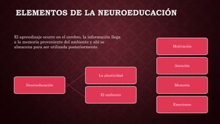 ELEMENTOS DE LA NEUROEDUCACIÓN
Neuroeducación
La plasticidad
Motivación
Atención
Memoria
Emociones
El ambiente
El aprendizaje ocurre en el cerebro, la información llega
a la memoria proveniente del ambiente y ahí se
almacena para ser utilizada posteriormente.
 