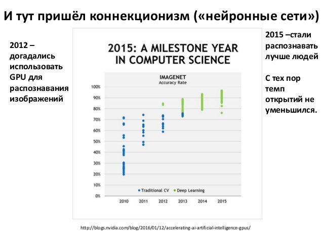Литература по машинному обучению Литература по машинному обучению