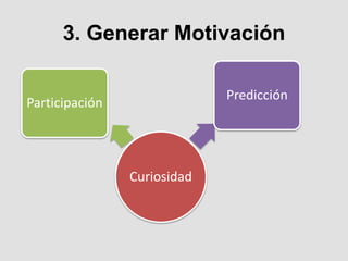 3. Generar Motivación
Curiosidad
Participación
Predicción
 