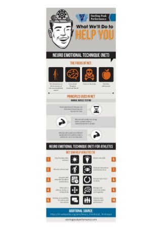 Neuro emotional technique infographic